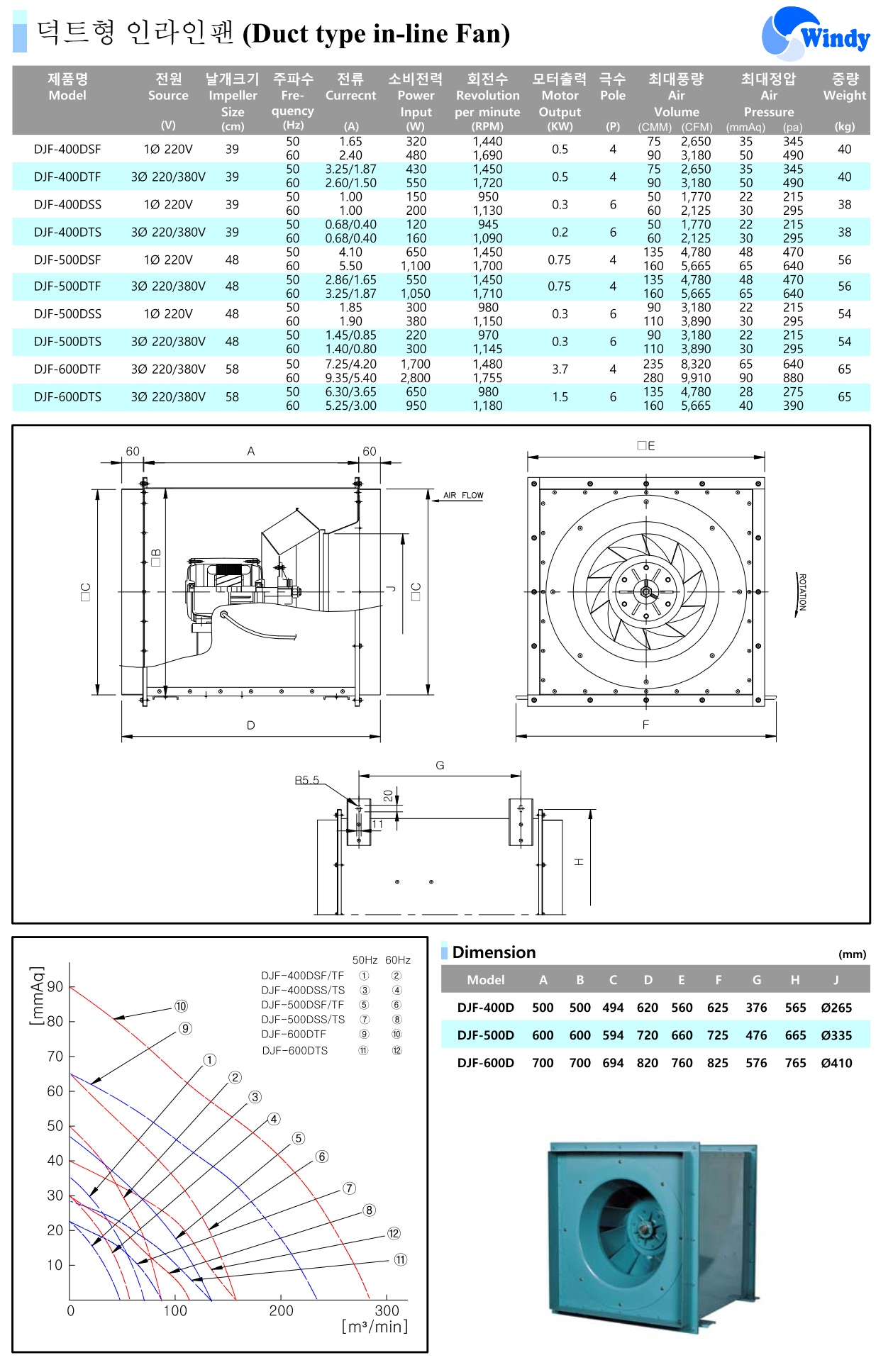 Quạt ly tam dong trục DJF