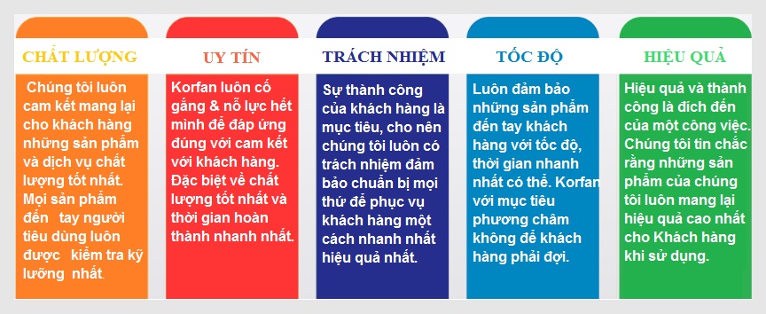 Gia tri co loi