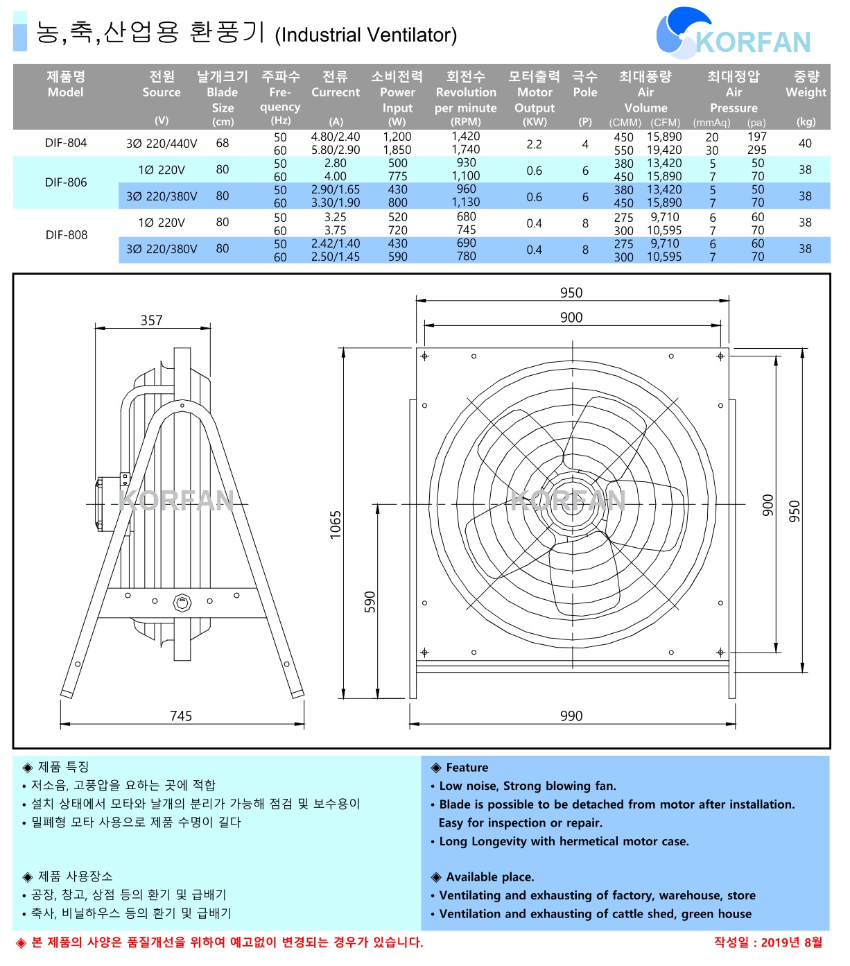 DIF-804