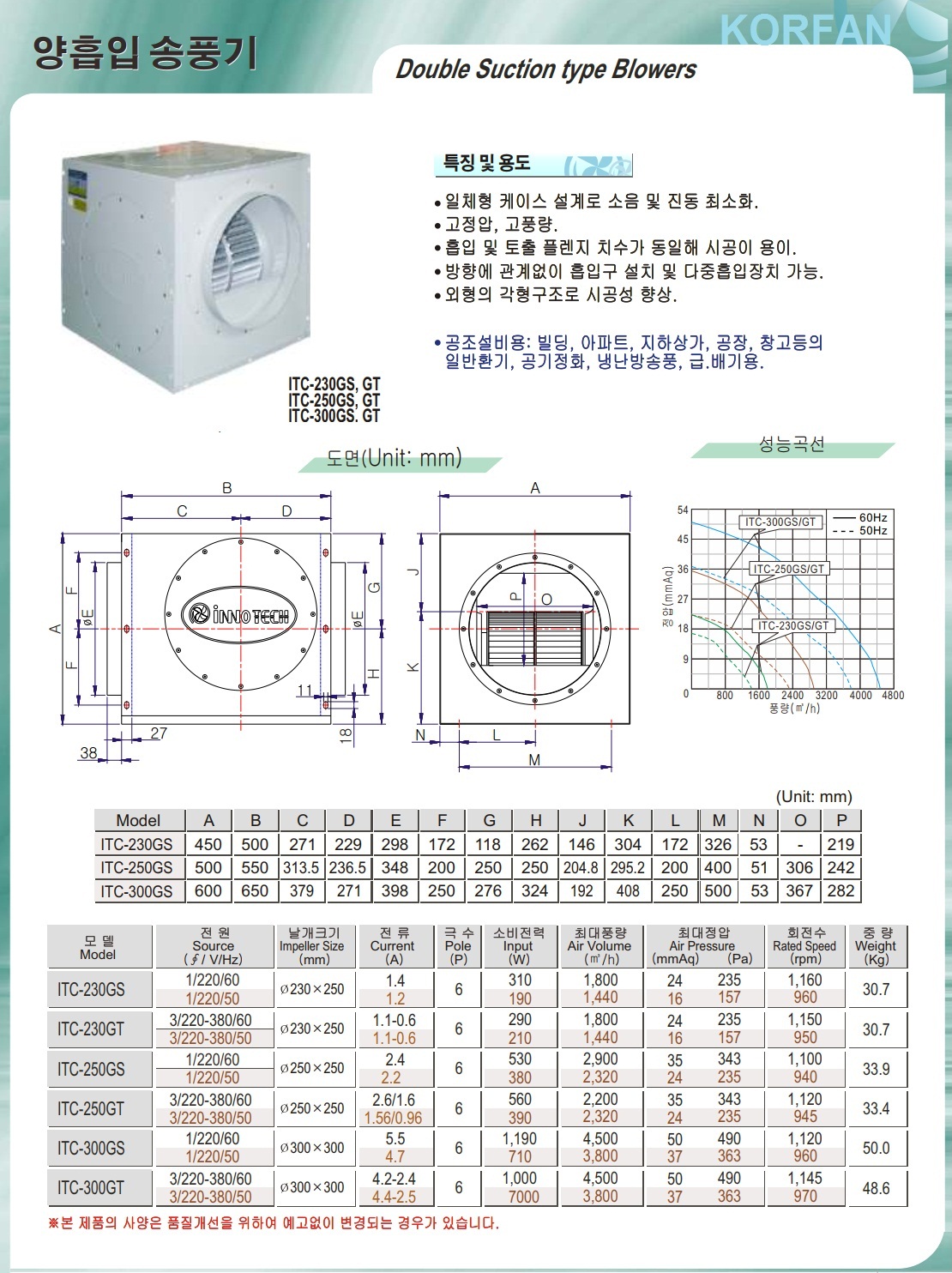 Quat ly tam hop ITC-300