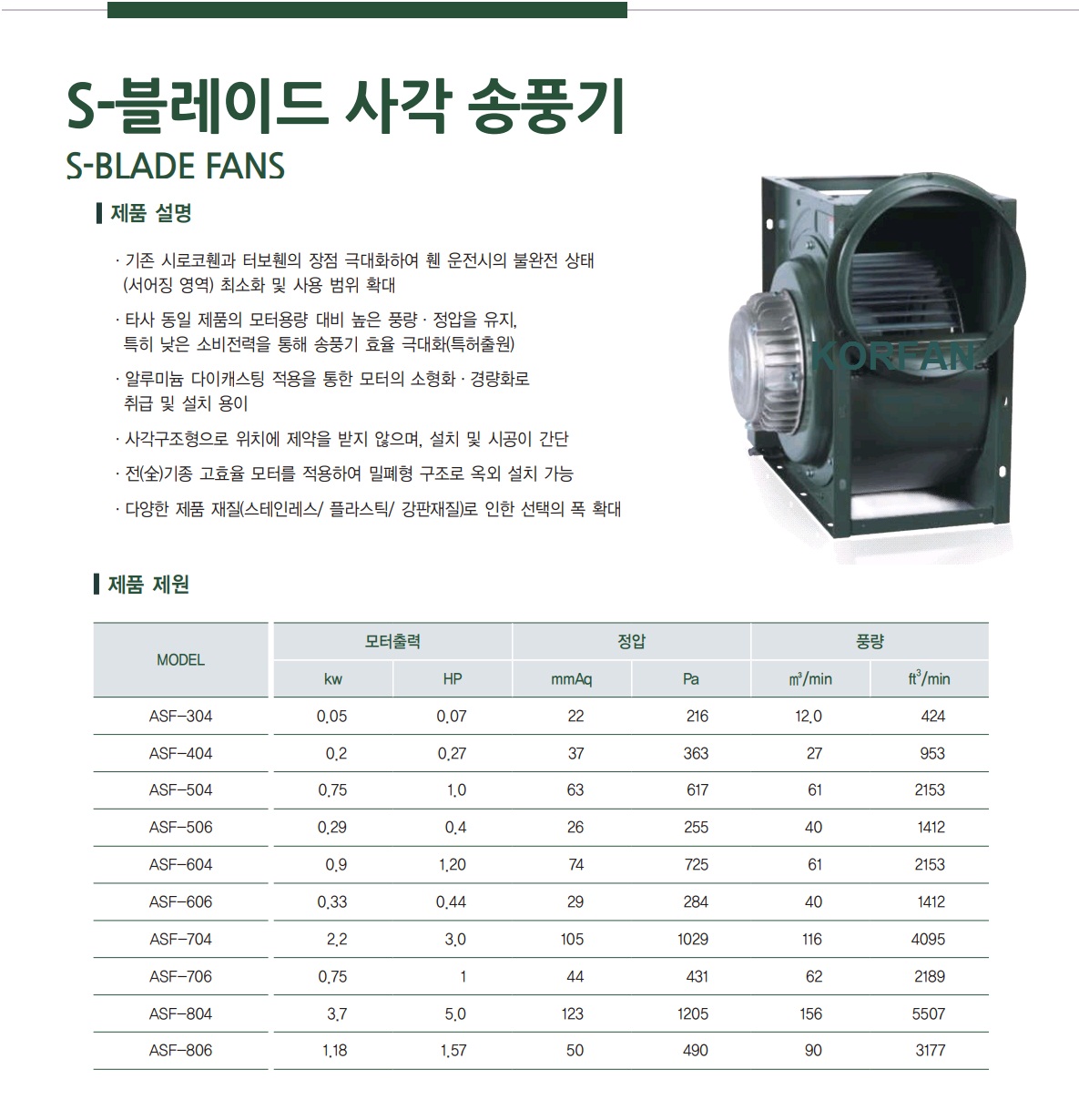 catalogue quat ly tâm series ASF